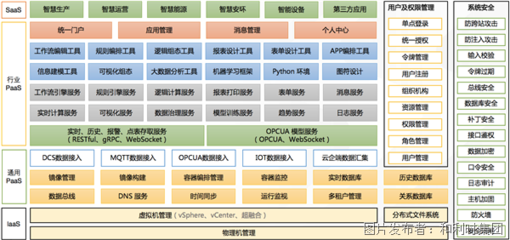人工智能基础软件开发 驱动未来的核心引擎