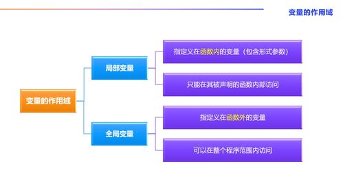 AI算法工程师成长之路 人工智能基础、Python核心与函数精要