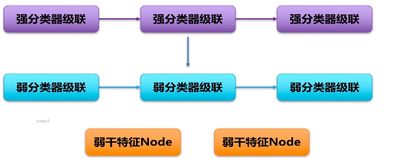 13 opencv tensorflow 入门人工智能图像处理 opencv中的机器学习